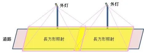 第3図　従来の照明による漏れ光線による光
